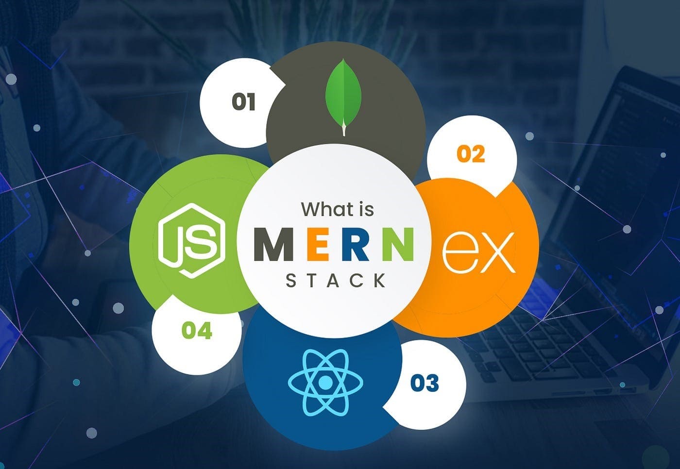 Infographic titled- What is MERN Stack with logos for MongoDB, Express, React, and Node.js. rays technologies